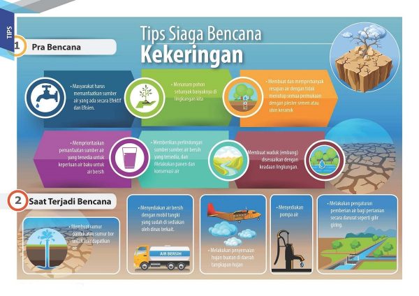 siaga-bencana-kekeringan